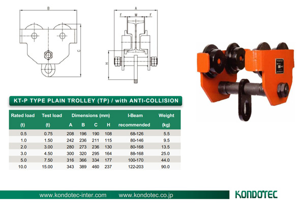 Con chạy đẩy tay di chuyển dầm I KONDOTEC KT P1