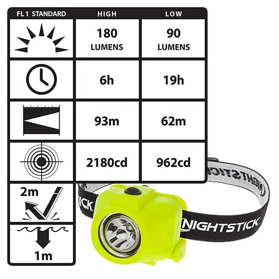 Đèn pin đội đầu chống cháy nổ Nightstick XPP 5452G