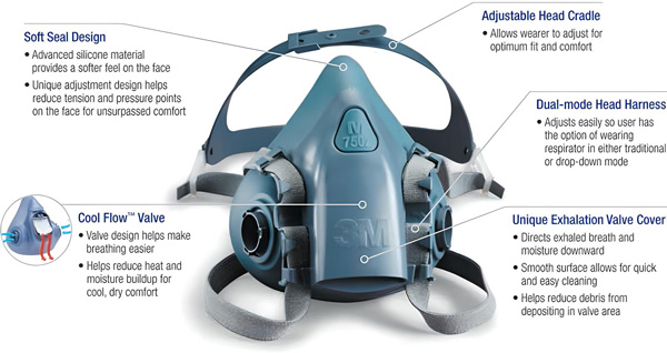 Mặt nạ phòng độc nửa mặt có thể tái sử dụng 3M Dòng 7500