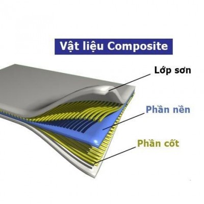 Composite là gì? Những điều cần biết về vật liệu Composite