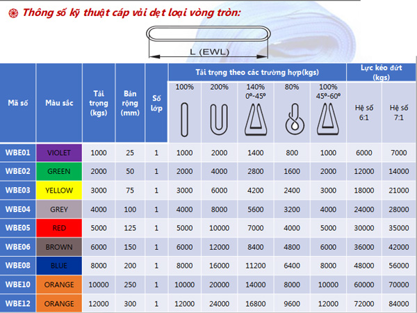 Dây cáp vải cẩu hàng bản dẹt dạng vòng tròn WBE 1