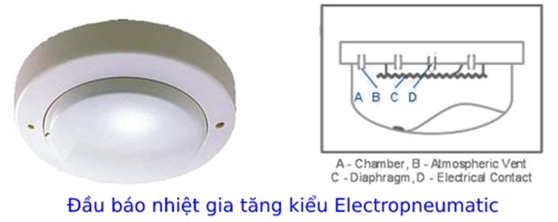 Đầu báo nhiệt gia tăng kiểu Electropneumatic