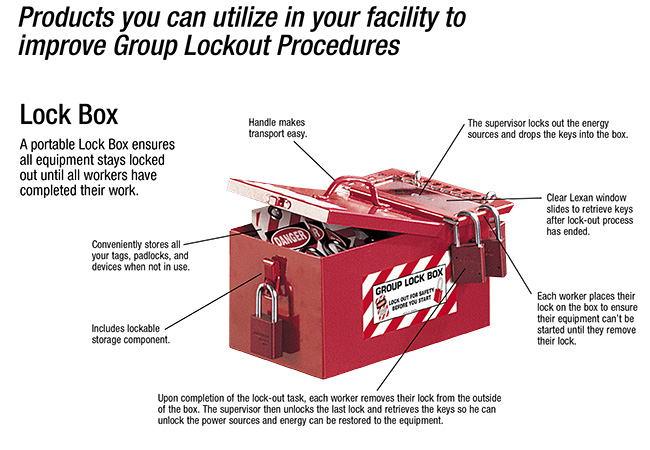 Understanding Group Lockout 1